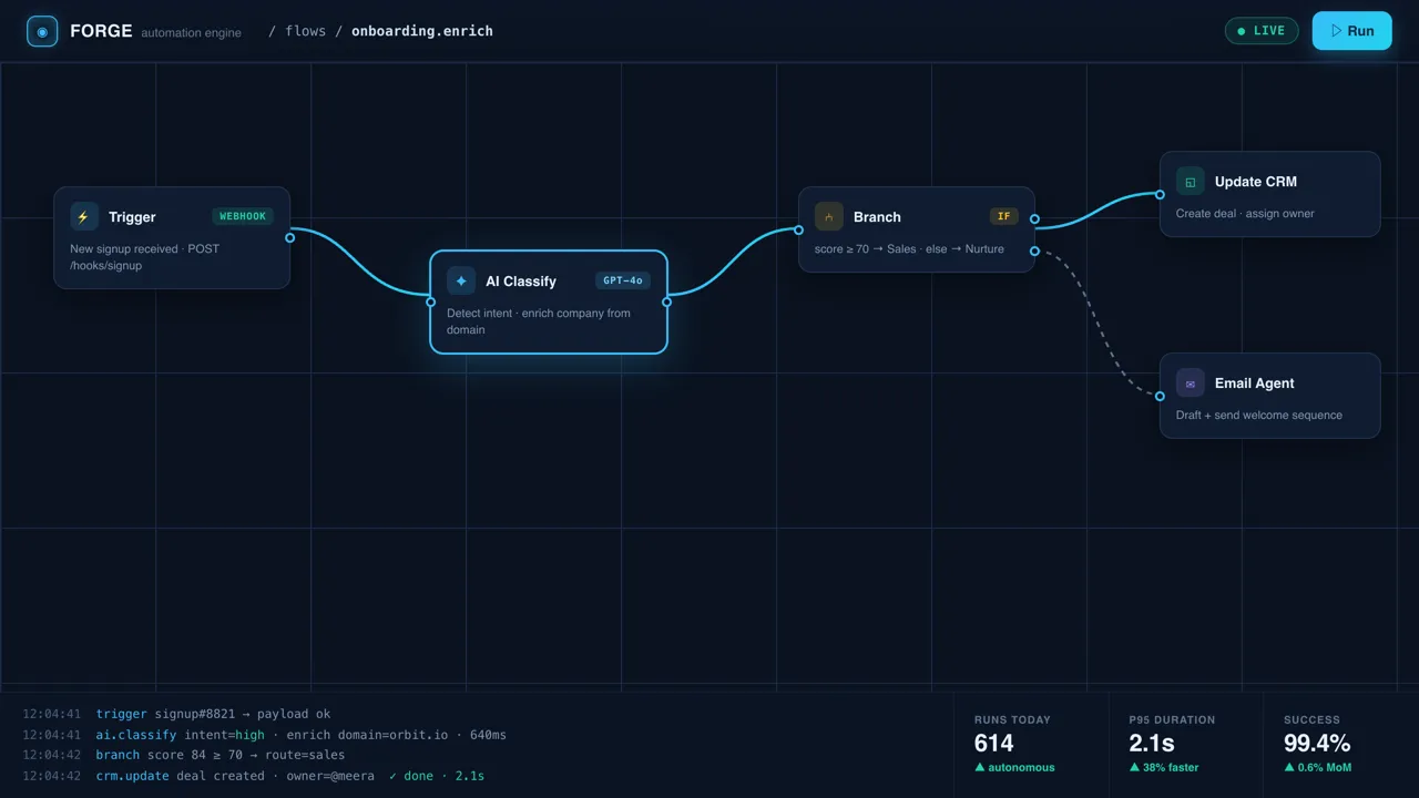 AI Agent Workflows · Software Firm